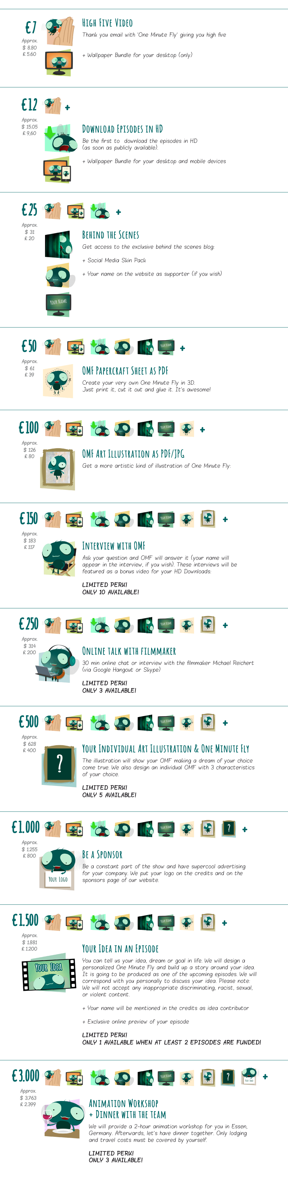 Reward List